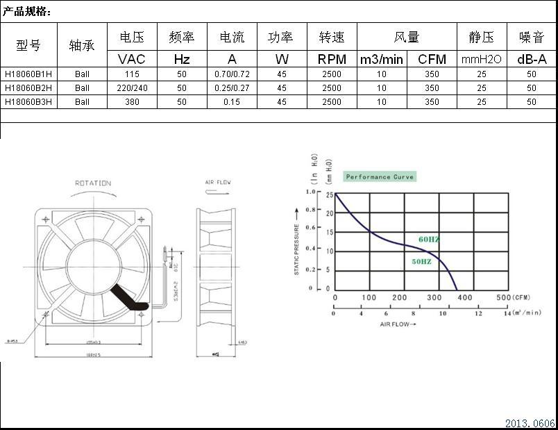 交流风机AC18060-1