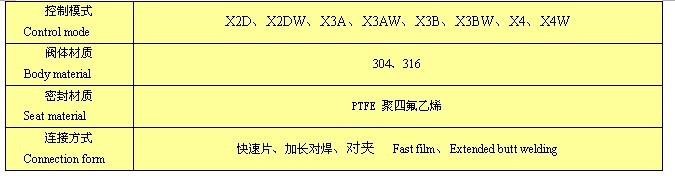 技术参数6