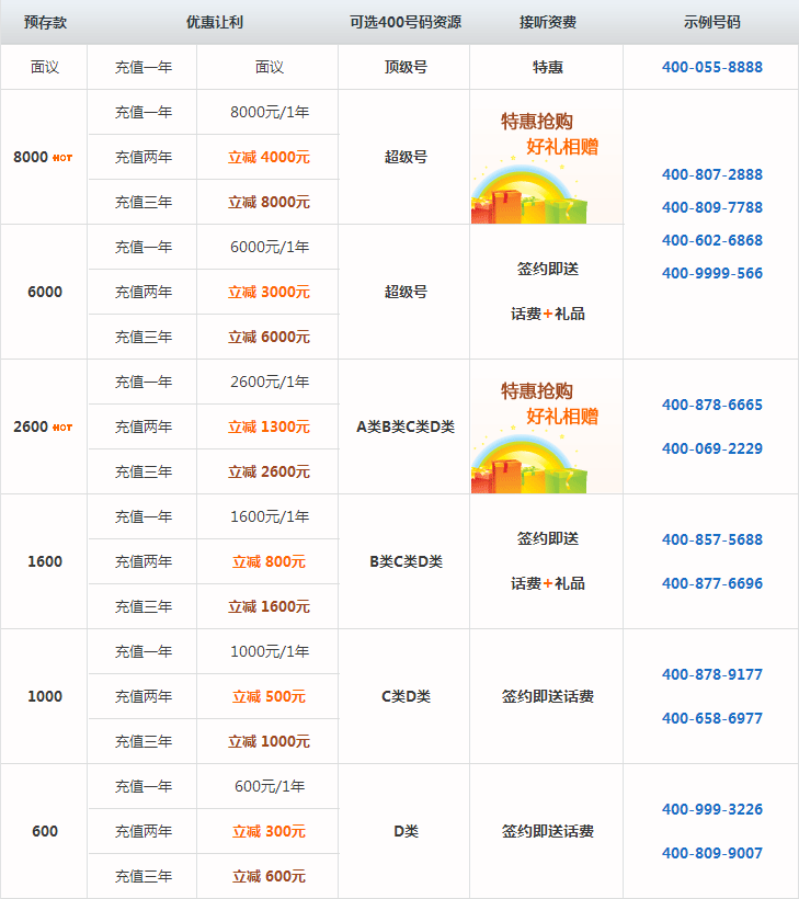 【400电话办理|400电话申请|企业400电话号码