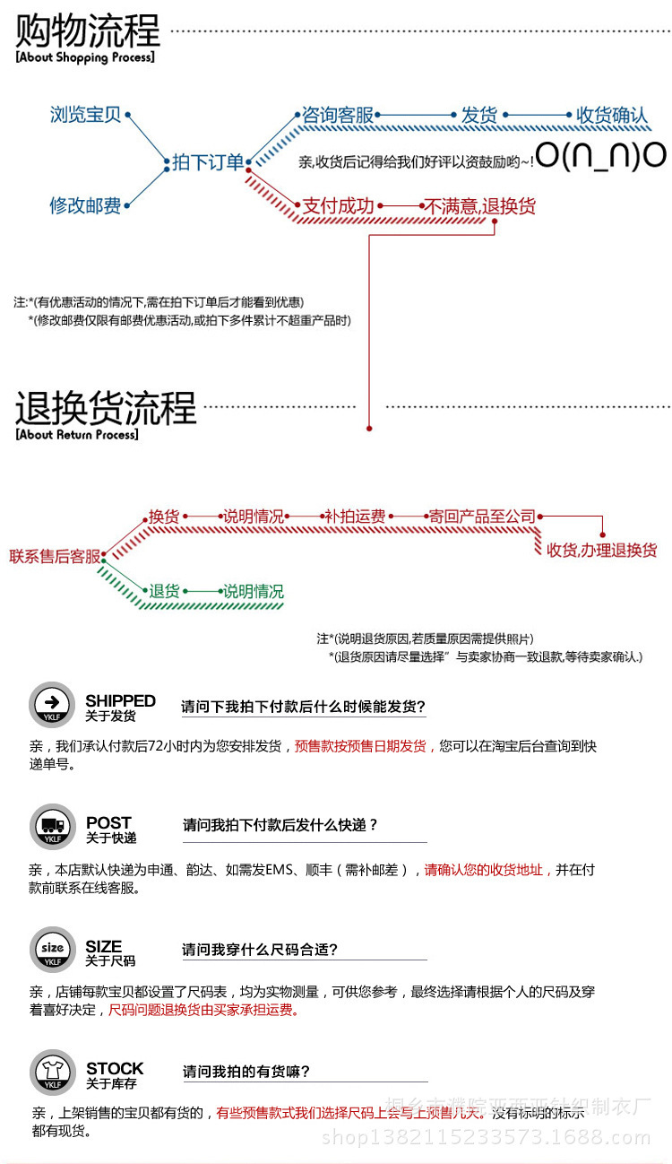 发货流程