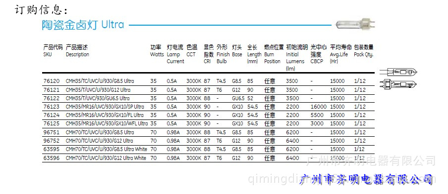 资料2