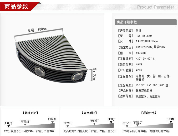 商品详细参数