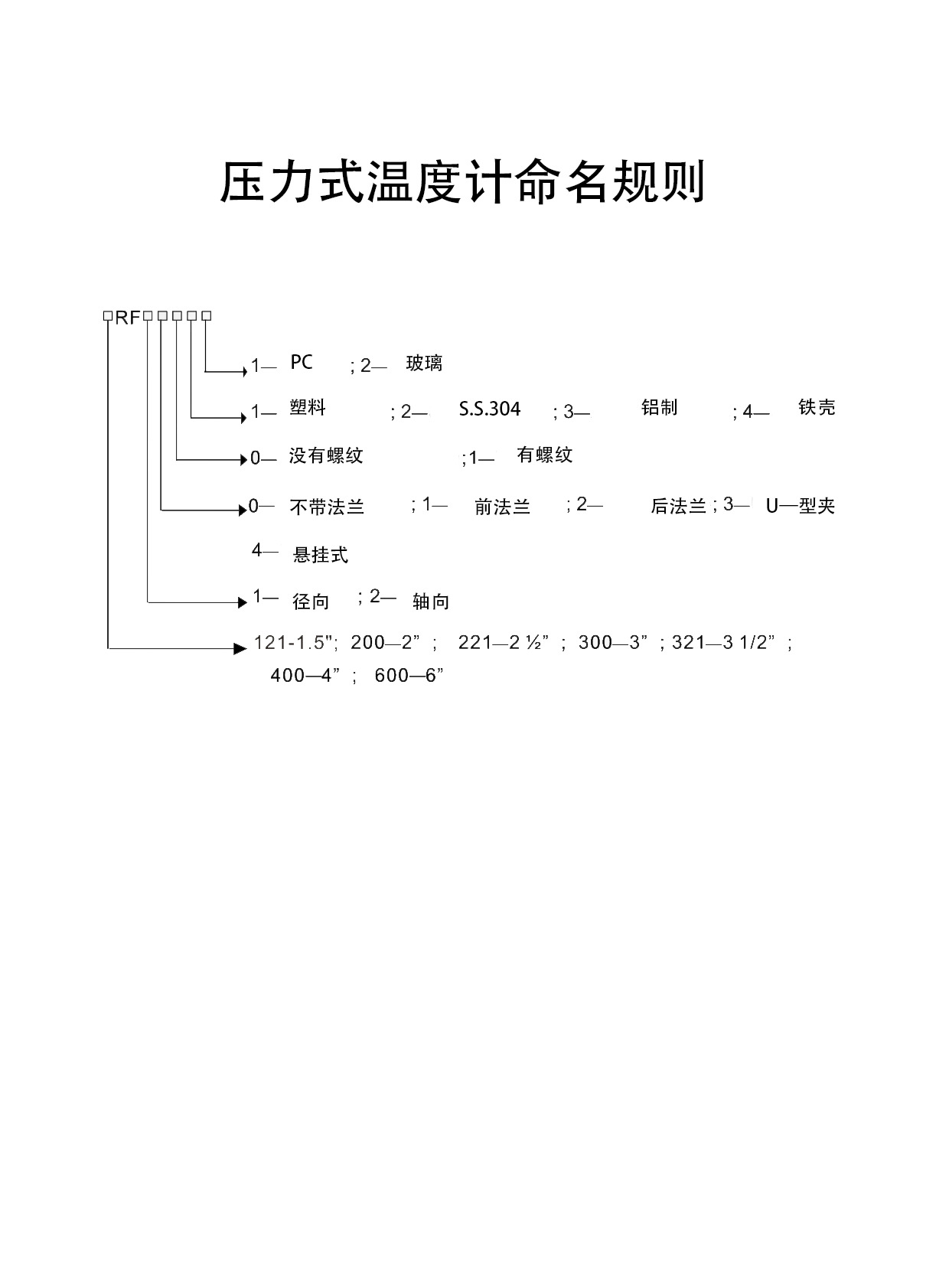 压力式温度计编号规则