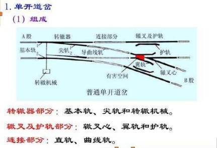 单开道岔图片_3