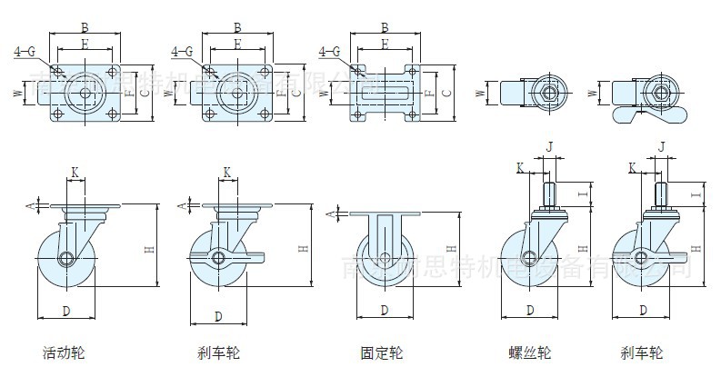 5581. 輕荷重腳輪(400N)