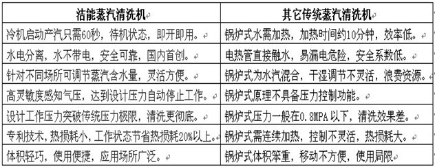 产品优势调整大小