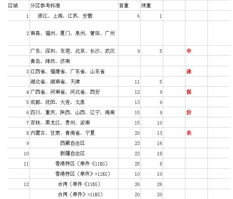 復件 申通報價表