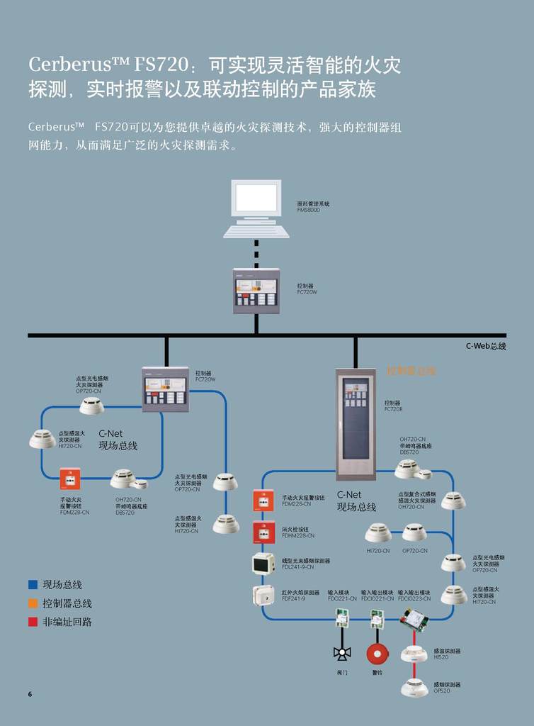 西门子消防报警Cerberus FS720系统架构概览