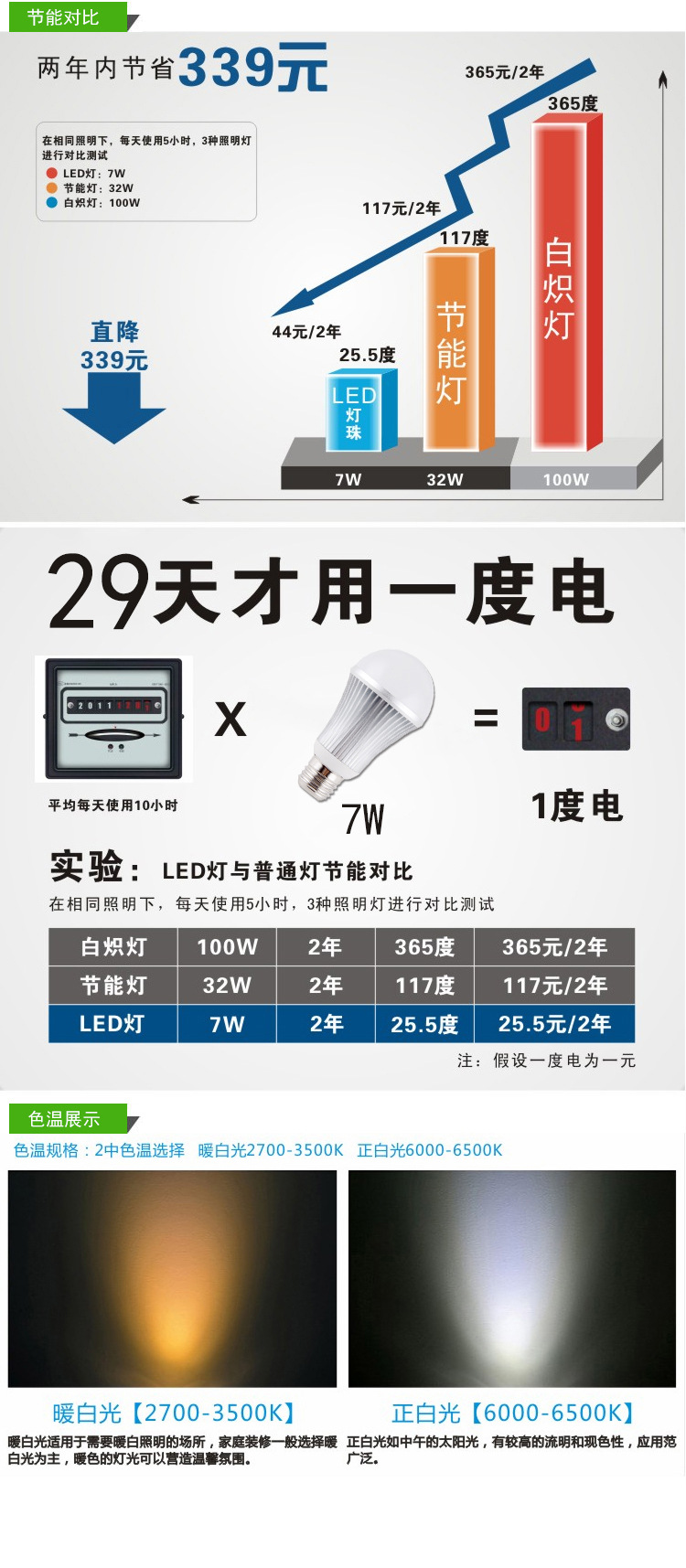 节能对0比