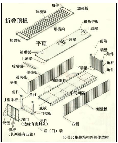 钢结构集装箱,40尺二手干货集装箱