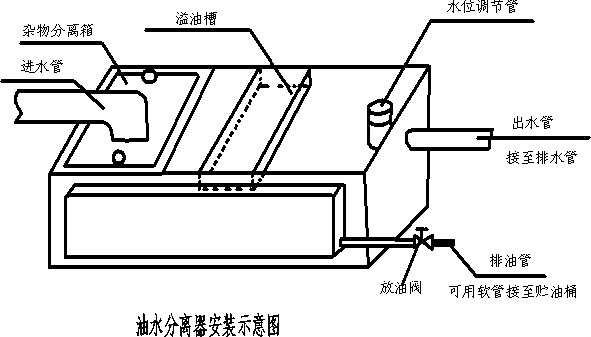 油水分离器安装示意图