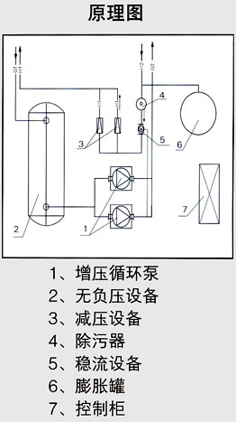 高层直连供暖设备原理图