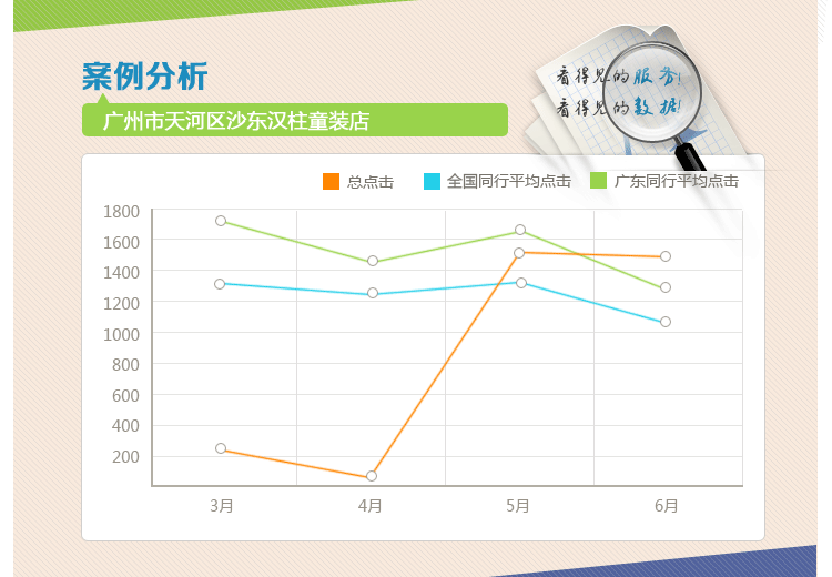 网销宝免费体验服务_05