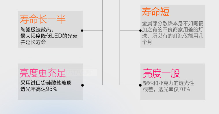 陶瓷球泡_05