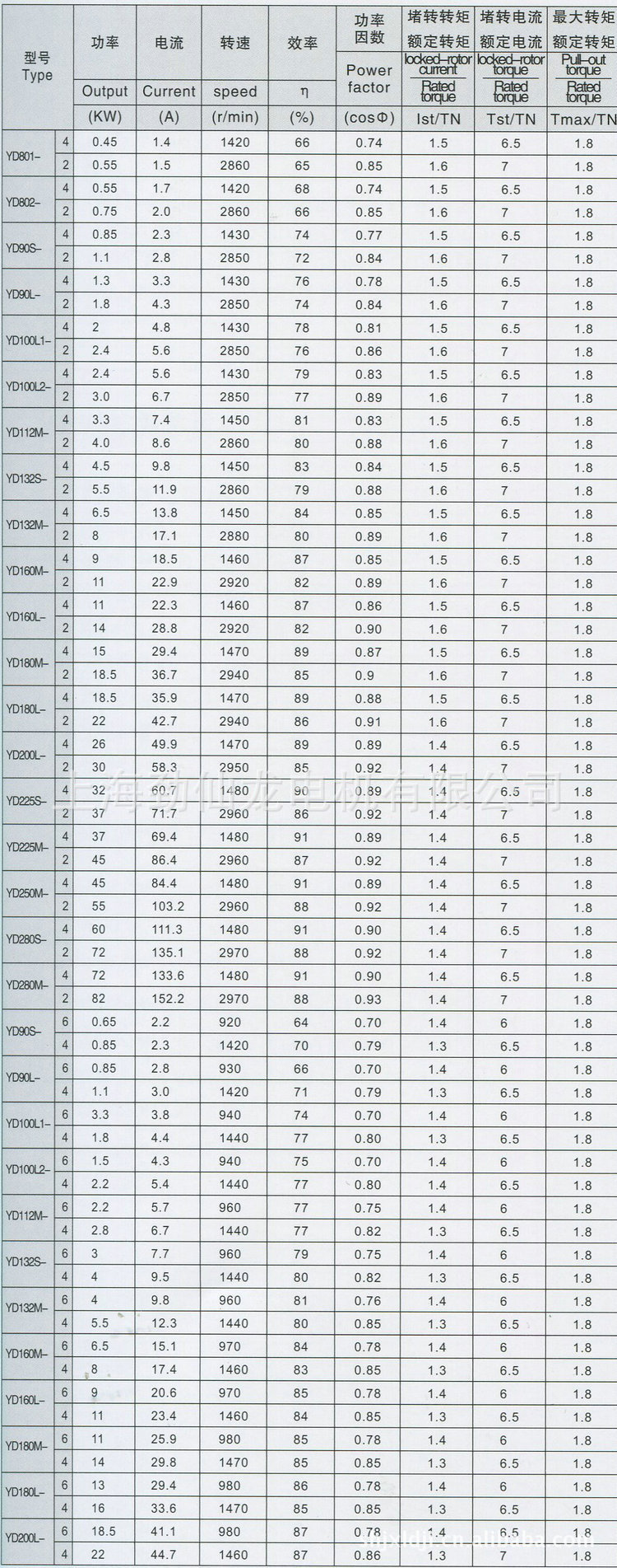 5kw三相异步电机