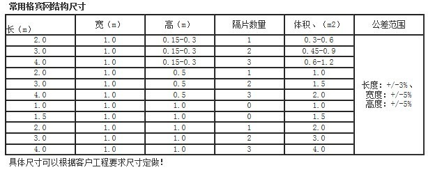 常用格宾网尺寸.