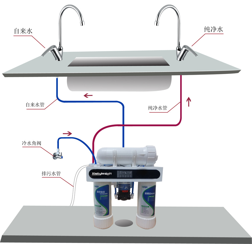 矿物质纯水机橱柜安装示意图