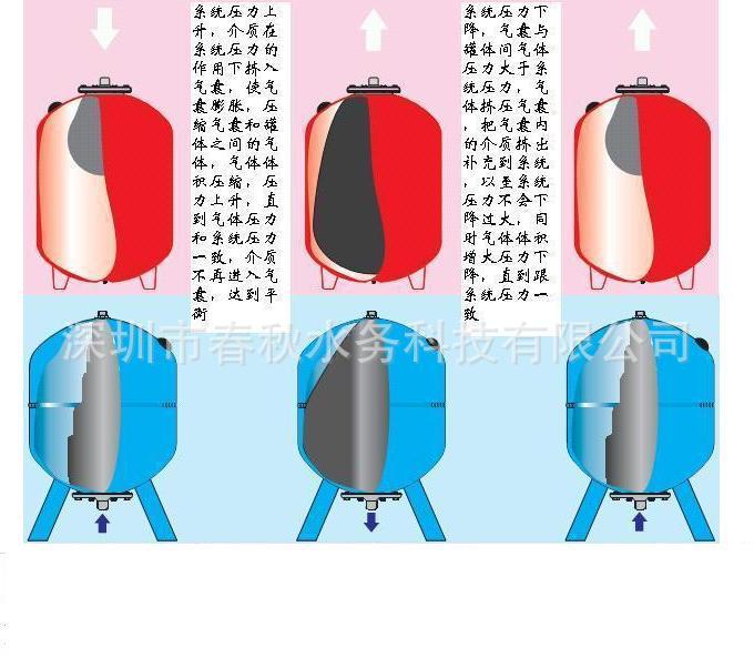 土耳其进口膨胀罐