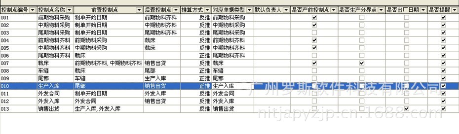 控制点流程