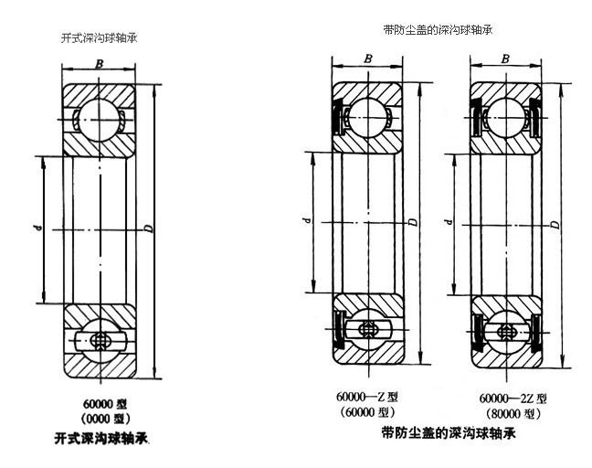 厂家直销深沟球烟店轴承厂6204n轴承供应