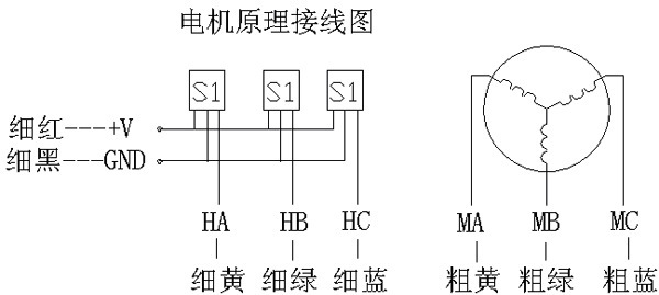 直销微型直流无刷电机 120度直流无刷电机 50bl直流无刷电机