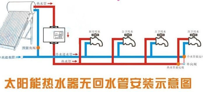 太阳能安装5