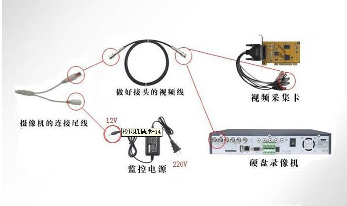 微型监控摄像机 迷你监控摄像机 厂家直销