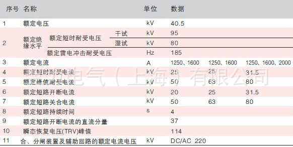 技术参数a_0