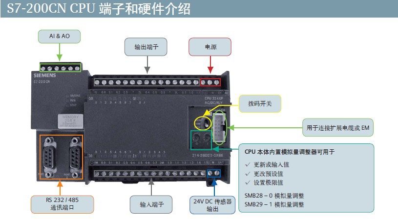 供应西门子plc扩展模块em s7-200cn 6es7 221-1bh22-0xa8 原装正品