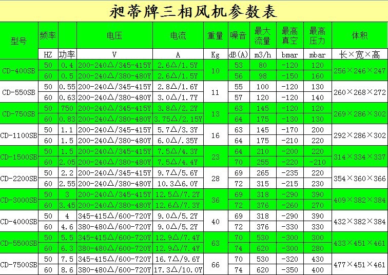 【CD550W高压风机 台湾昶蒂高压鼓风机】价