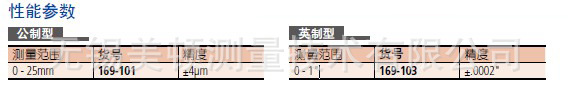 169-101 性能参数