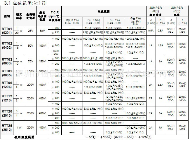 旺詮參數1