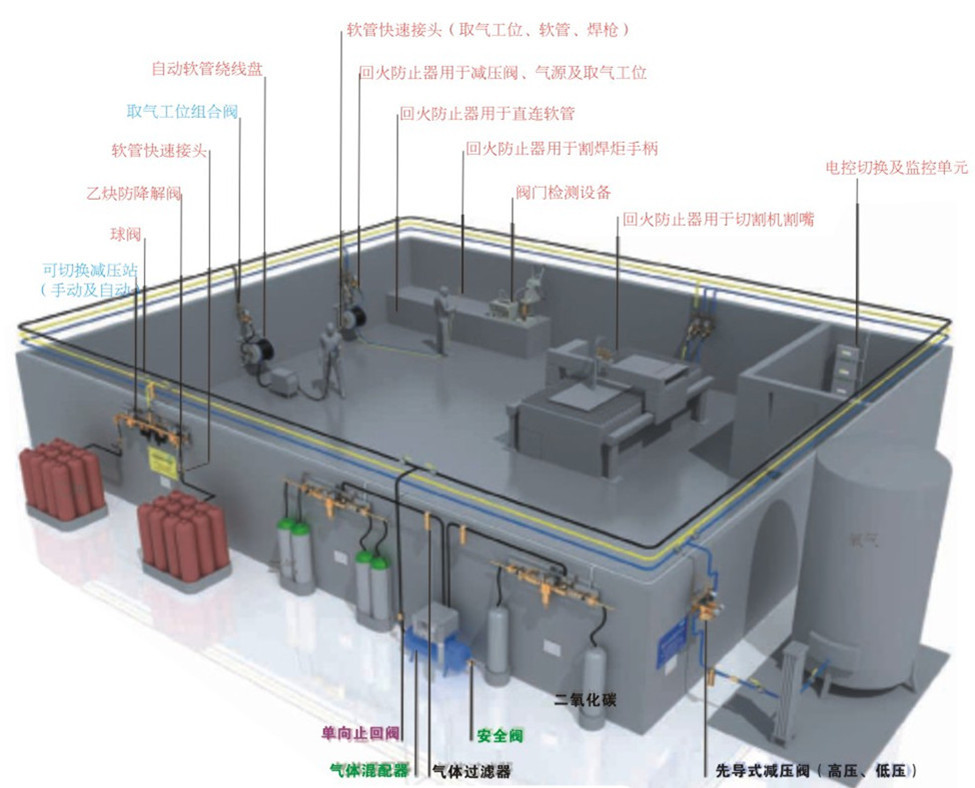 其他管道系统-高纯气体管道安装,实验室气体管