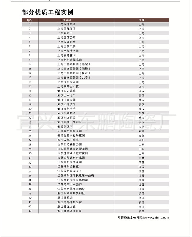 部分工程实例