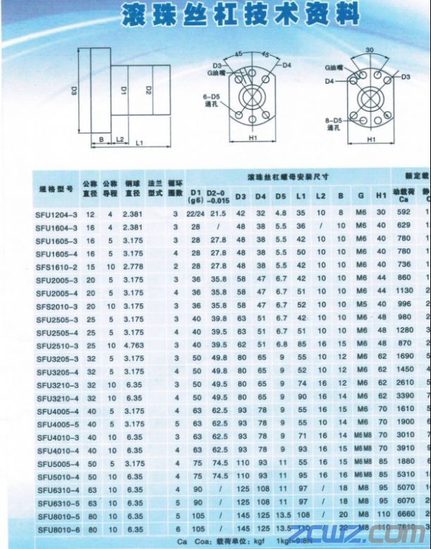 2005 滚珠丝杆 现货 滚珠丝杆副