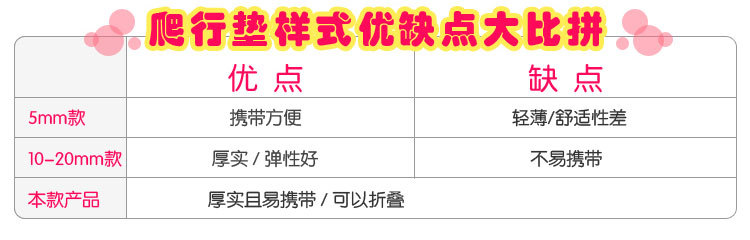 折疊爬行墊詳情-加水印_03