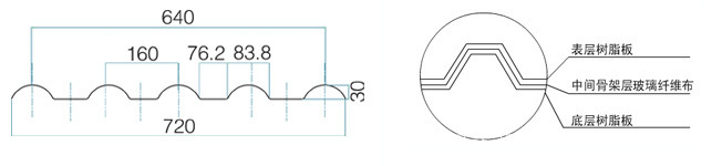 增强合成树脂瓦断面示意图