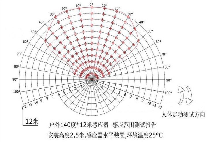 人体感应分布图纸