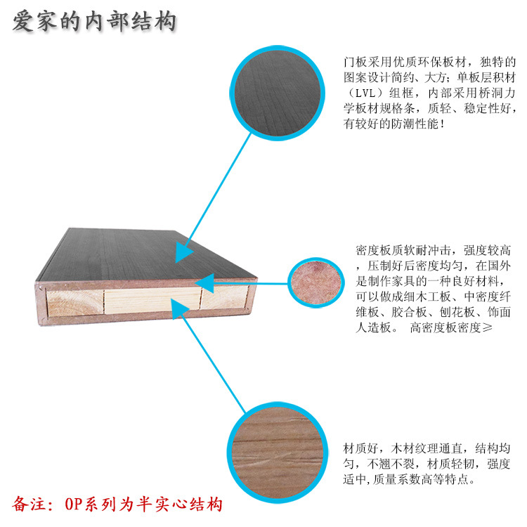 门扇内部结构