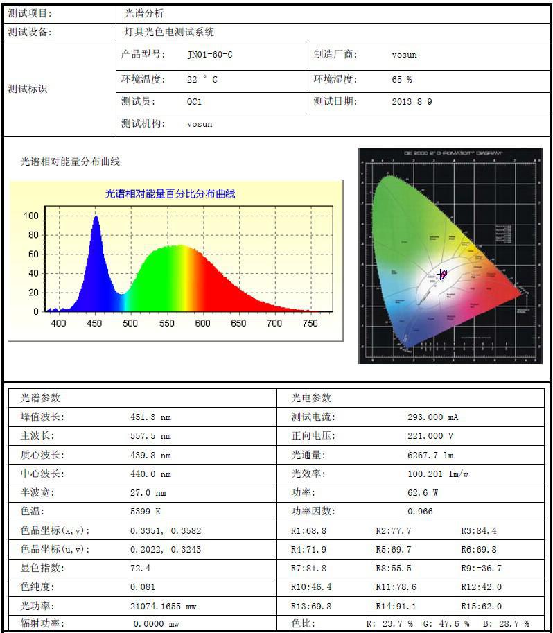 60W高这玉米灯光谱图