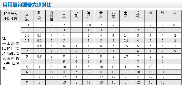 日本原装正品鱼钩土肥富红蜻蜓极品蛇腹切针新关东无倒刺散钩