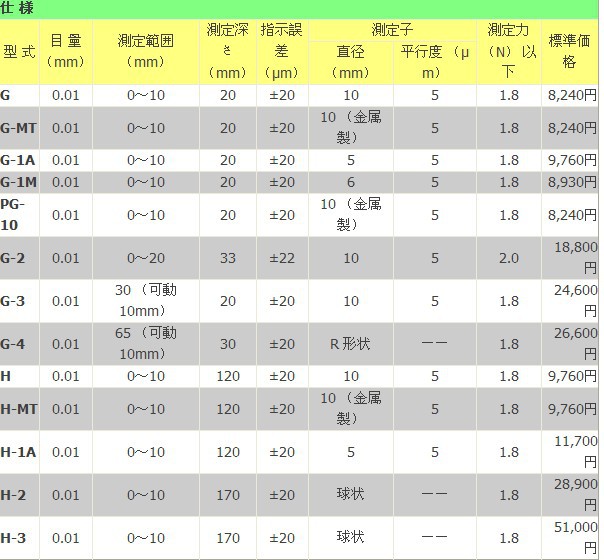 孔雀厚度计说明参数