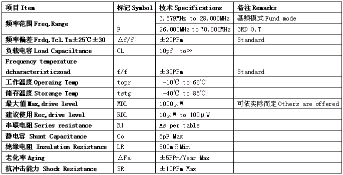 圆柱晶振JZ308参数表