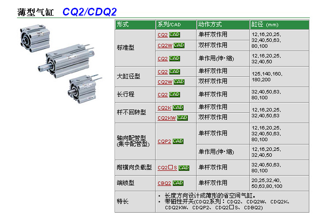 CQ2-CDQ2