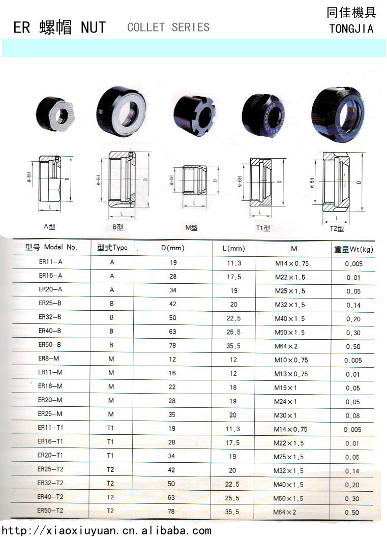 螺帽照片