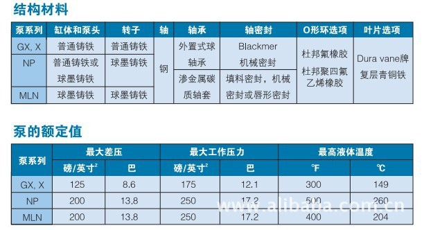 百马滑片泵