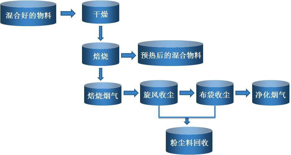 钛精矿的焙烧及钛铁冶炼工艺_czoc