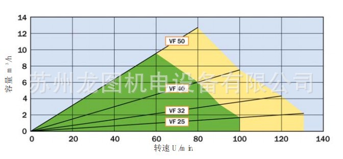 VF小型泵参数