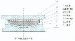 QZ球形支座