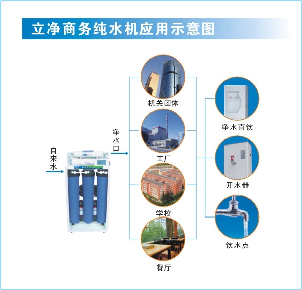 立净商务纯水机应用示意图3